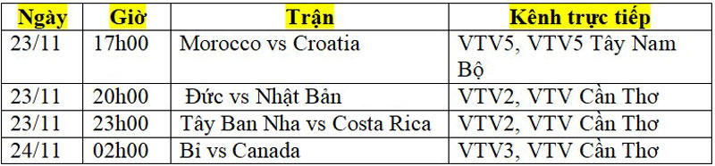 Lịch phát sóng trực tiếp World Cup 2022 ngày 23/11 và rạng sáng 24/11: 3 điểm cho Đức, Tây Ban Nha - Ảnh 2.