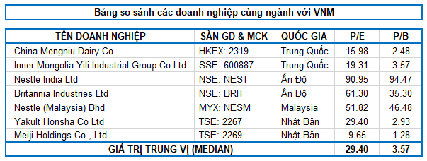 VNM - Tiếp tục mua vào và nắm giữ dài hạn - Ảnh 6.