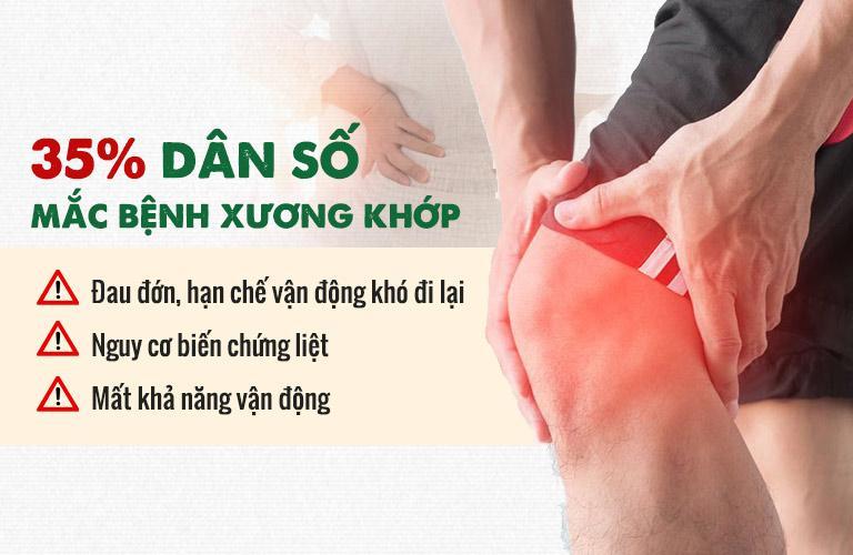 Chăm Sóc Sức Khỏe Việt: Bệnh cơ xương khớp - Nguyên nhân hàng đầu gây tàn phế, xin đừng chủ quan! - Ảnh 3.