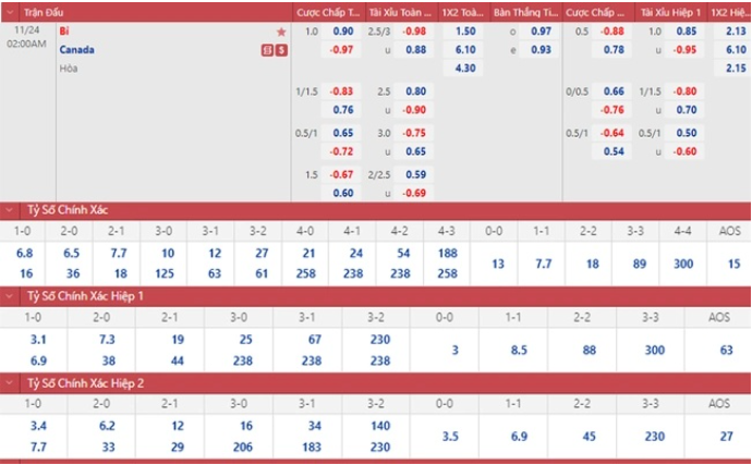 Soi kèo, tỷ lệ cược Bỉ vs Canada (2 giờ ngày 24/11): “Quỷ đỏ” thắng cách biệt? - Ảnh 4.