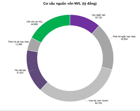 Đầu tư cổ phiếu bất động sản từ câu chuyện NVL và PDR - Ảnh 5.