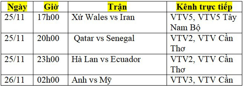 Lịch phát sóng trực tiếp World Cup 2022 ngày 25/11 và rạng sáng 26/11: “Vé tàu sớm” cho Hà Lan, Anh? - Ảnh 2.