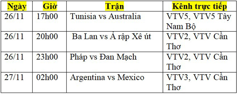 Lịch phát sóng trực tiếp World Cup 2022 ngày 26/11 và rạng sáng 27/11: Pháp đi tiếp, Argentina “giải khát”? - Ảnh 2.