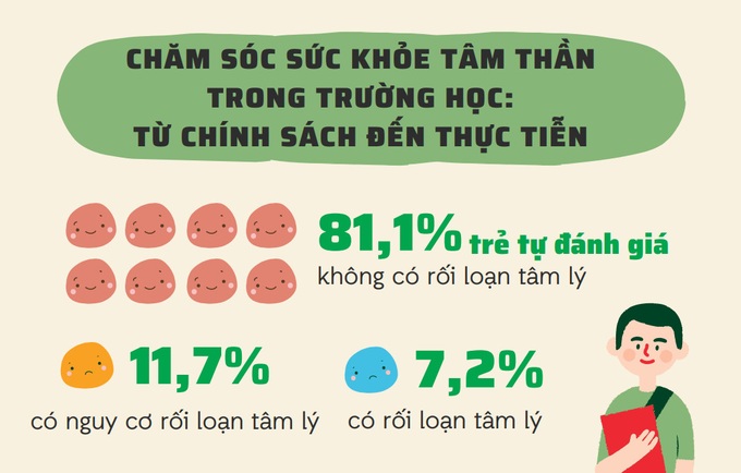 Cha mẹ khắt khe và áp lực học tập tác động tới sức khỏe tâm thần của trẻ em - Ảnh 3.