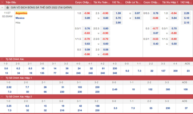 Tỷ Lệ Kèo Argentina vs Mexico 27/11: Dự Đoán Chi Tiết Tỷ Số