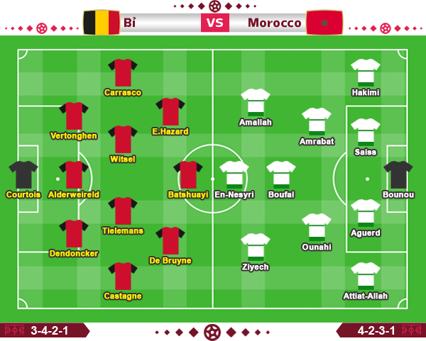 Soi kèo hiệp 1 Bỉ vs Maroc, 20h00 ngày 27/11, bảng F World Cup 2022 - Ảnh 3.