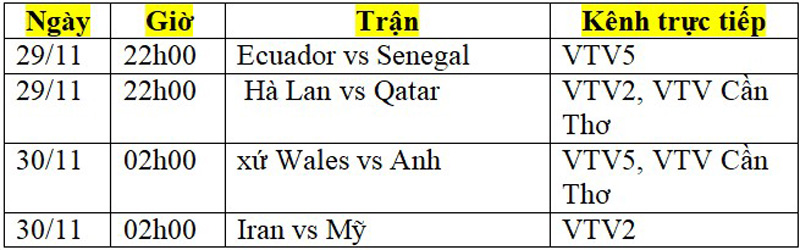 Lịch phát sóng trực tiếp World Cup 2022 ngày 29/11 và rạng sáng 30/11: Hà Lan, Anh, Ecuador, Iran giành vé đi tiếp? - Ảnh 3.