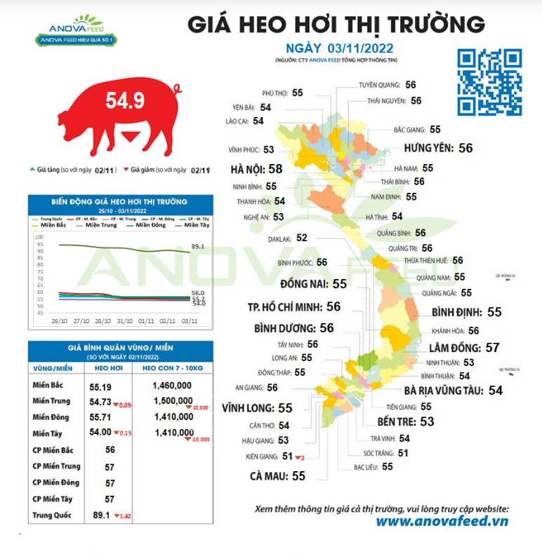 Thị trường lợn hơi sẽ còn giảm thêm vài giá? - Ảnh 2.