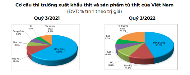 Thị trường lợn hơi sẽ còn giảm thêm vài giá? - Ảnh 4.