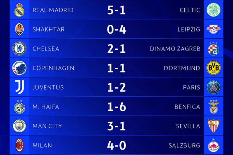 HLV Ancelotti hài lòng khi Real đại thắng Celtic, đứng đầu bảng F - Ảnh 2.