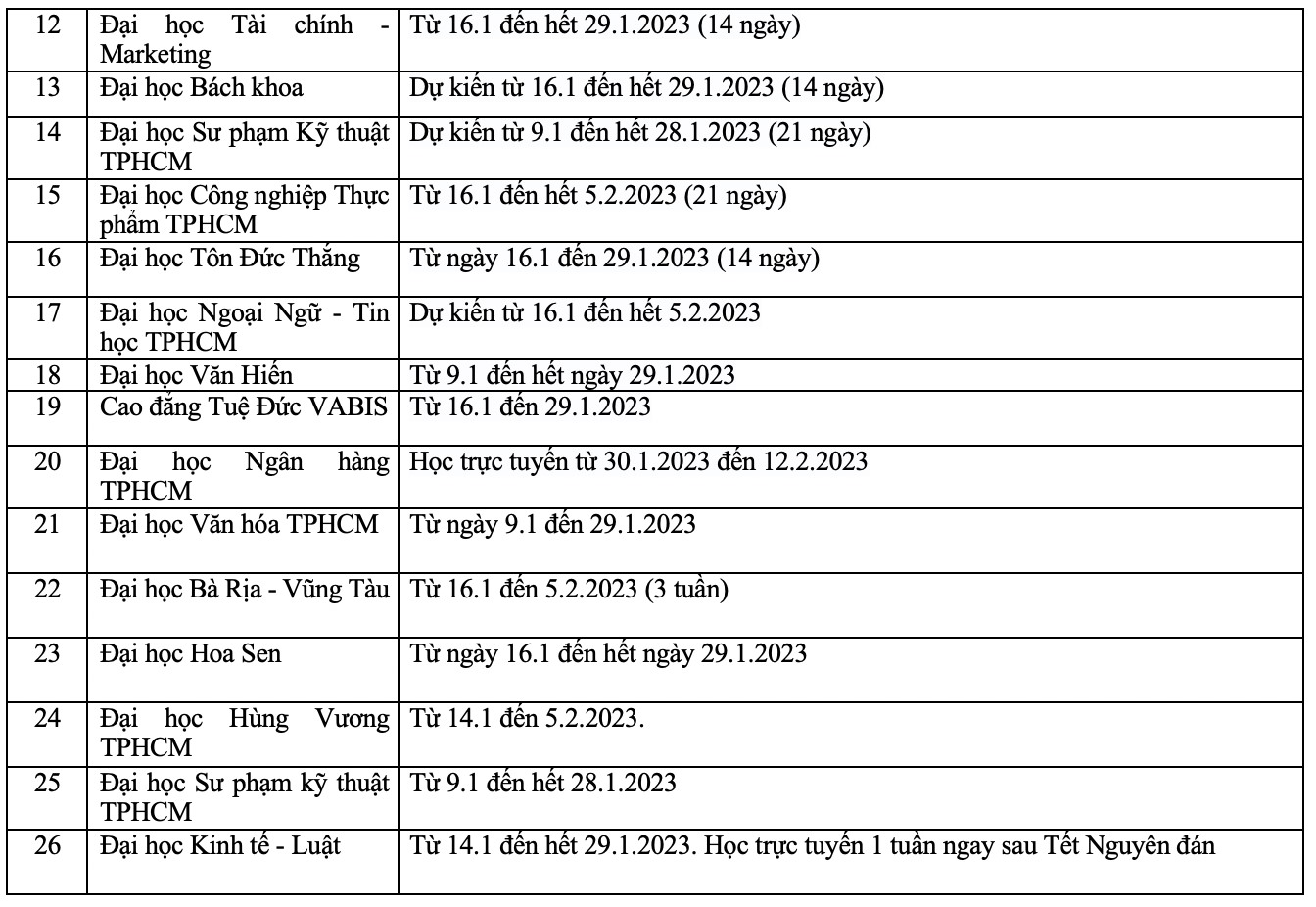 TP.HCM: Sinh viên ĐH Công nghiệp Thực phẩm TP.HCM được nghỉ Tết tận 8 tuần? - Ảnh 6.