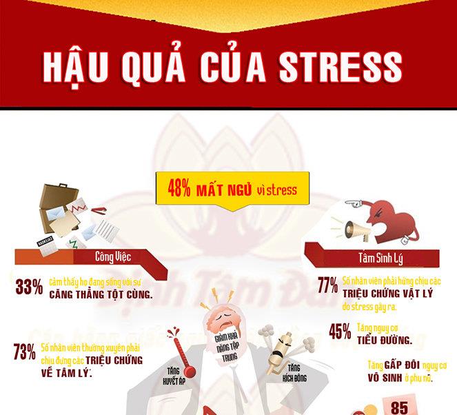 Chăm Sóc Sức Khỏe Việt - 15 Tác Hại Của Stress Đối Với Sức Khỏe Và Cách Khắc Phục! - Ảnh 1.