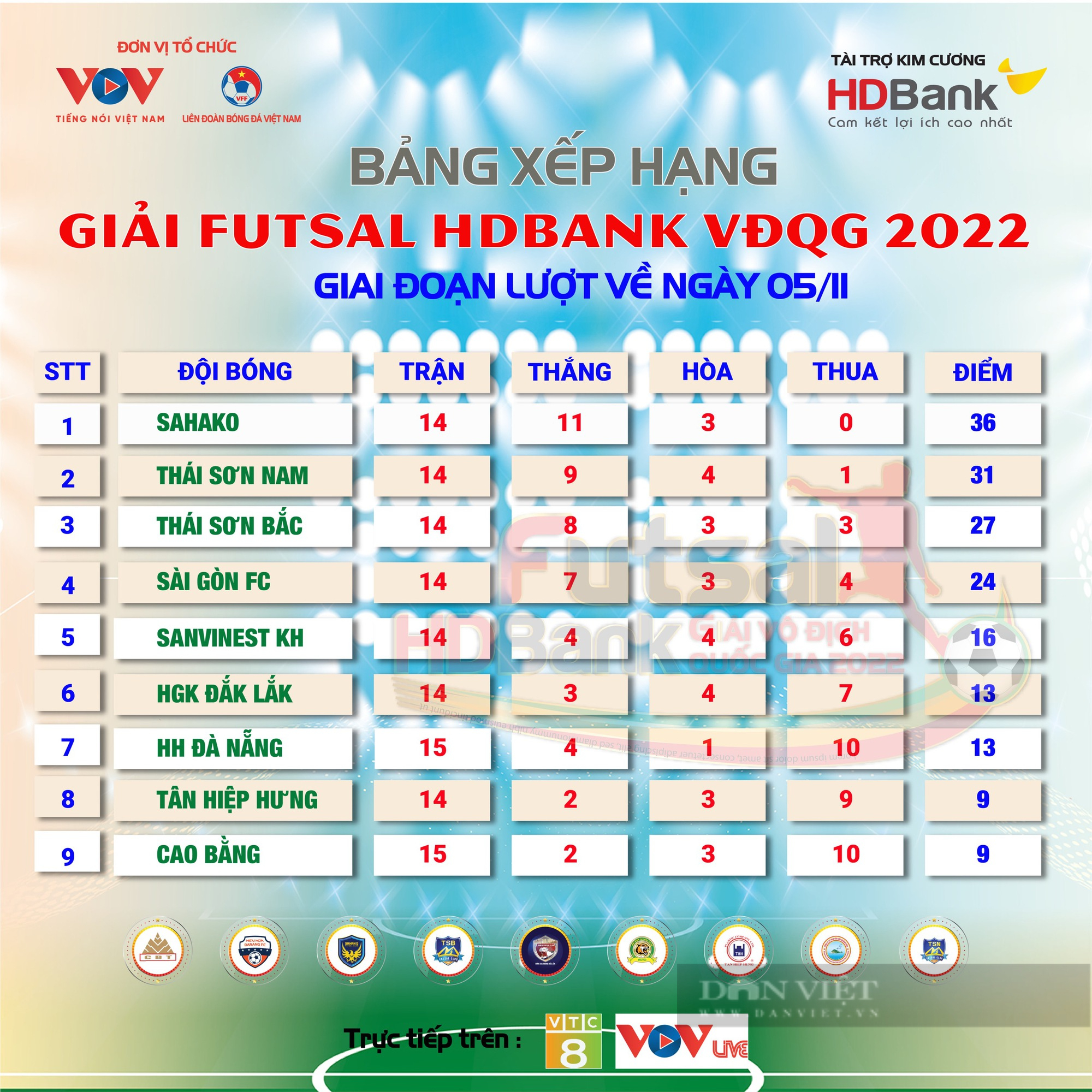 Thắng nhẹ Cao Bằng, Sahako chạm tay vào chức vô địch futsal quốc gia - Ảnh 10.