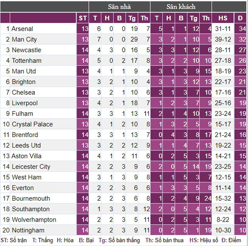 Chelsea bại trận trước Arsenal, HLV Potter thừa nhận sự thật phũ phàng - Ảnh 3.