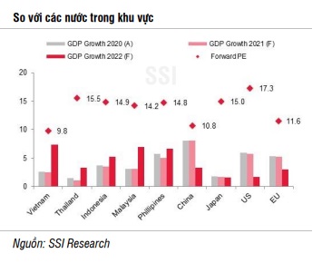 Thị trường chứng khoán có thể bước đầu vào giai đoạn dò đáy - Ảnh 3.