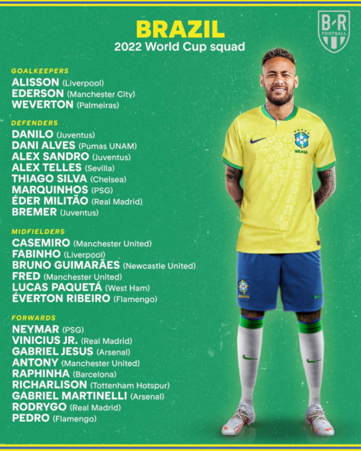 ĐT Brazil chính thức công bố đội hình dự World Cup 2022: Quá nhiều ...
