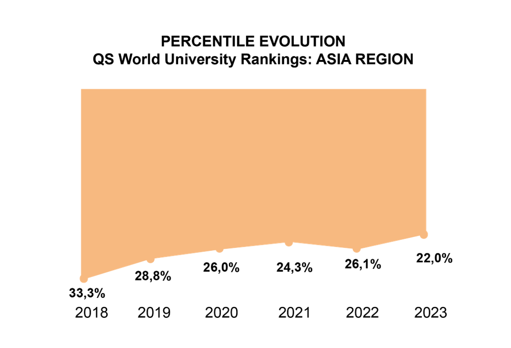 Trường nào ở Việt Nam dẫn dầu bảng xếp hạng các đại học xuất sắc nhất năm 2023? - Ảnh 1.