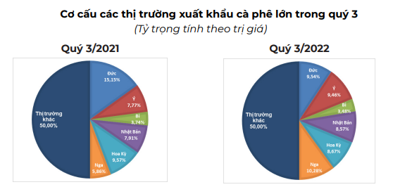 Giá cà phê tiếp tục xuống thấp kỷ lục, quá nhiều lo ngại - Ảnh 5.