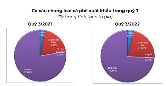 Giá cà phê tiếp tục xuống thấp kỷ lục, quá nhiều lo ngại - Ảnh 6.