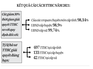 Hòa Bình đẩy mạnh cải cách thủ tục hành chính, chuyển đổi số: Cơ quan, doanh nghiệp, người dân cùng hưởng lợi!  - Ảnh 3.