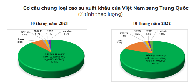 Giá cao su hôm nay 1/12: Giá cao su tăng, thị trường bao phủ sắc xanh - Ảnh 4.