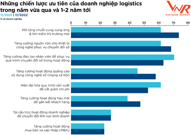 Top 10 Công ty uy tín ngành Logistics năm 2022 - Ảnh 12.