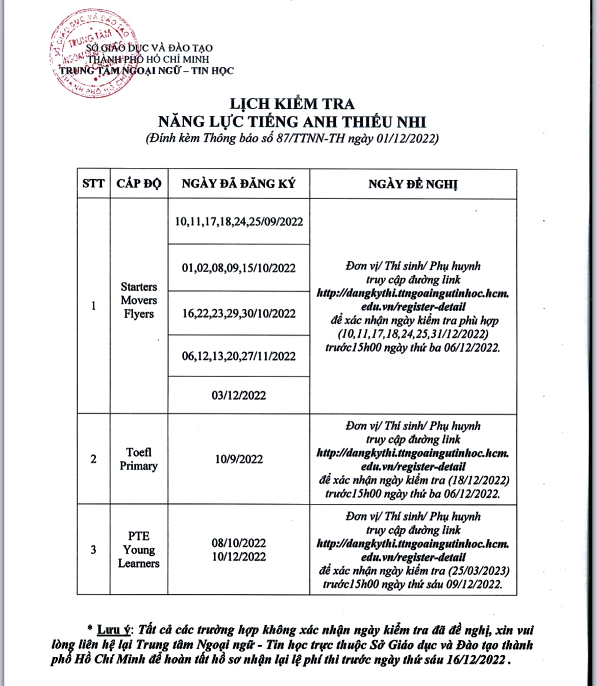 TP.HCM sẽ tổ chức lại kỳ thi năng lực tiếng Anh quốc tế từ 5/12 - Ảnh 2.