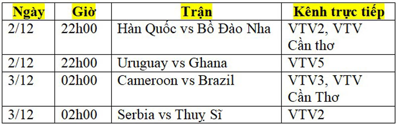 Lịch phát sóng trực tiếp World Cup 2022 ngày 2/12 và rạng sáng 3/12: Thụy Sĩ, Ghana giành vé đi tiếp? - Ảnh 2.