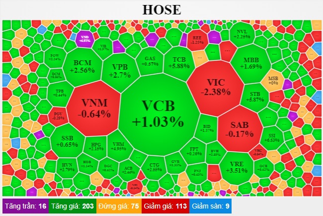 Nhóm chứng khoán đua nhau tím trần, trừ TVB, TVC 'lao dốc không phanh' vì Chủ tịch bị khởi tố - Ảnh 1.