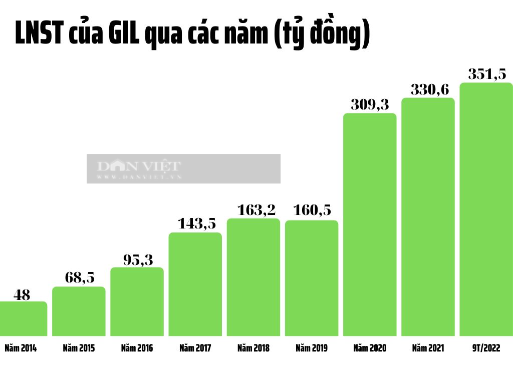 Chân dung Công ty Việt Nam vừa kiện Amazon 280 triệu USD - Ảnh 3.