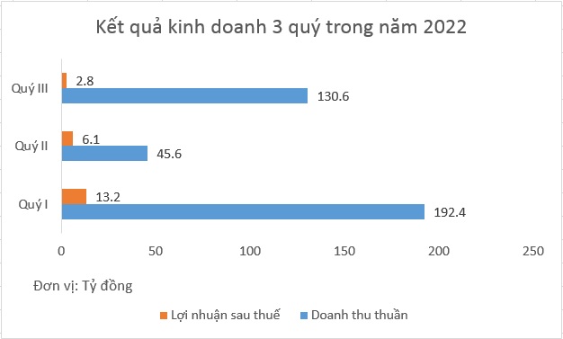 Sudico (SJS) lần nữa khất lần trả cổ tức 2016 lần thứ 8 và cổ tức 2017 lần thứ 4 - Ảnh 1.