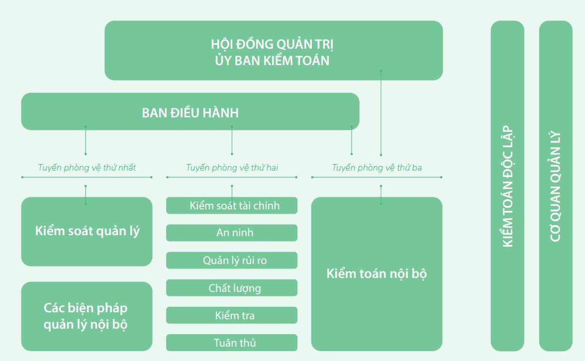 VINAMILK tiếp tục khẳng định năng lực quản trị với nhiều giải thưởng lớn - Ảnh 4.