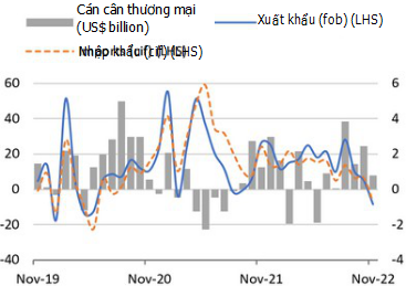 World Bank: 2 động lực tăng trưởng kinh tế Việt Nam đang chững lại - Ảnh 3.