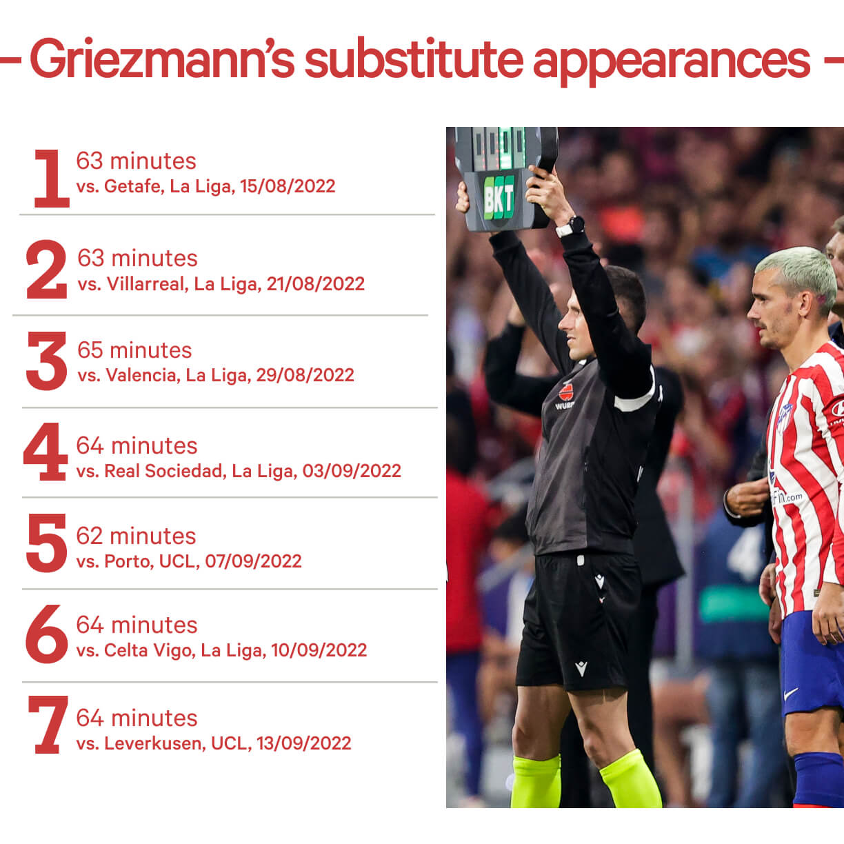 Griezmann! | Cầu thủ bóng đá, Huấn luyện bóng đá, Bóng đá