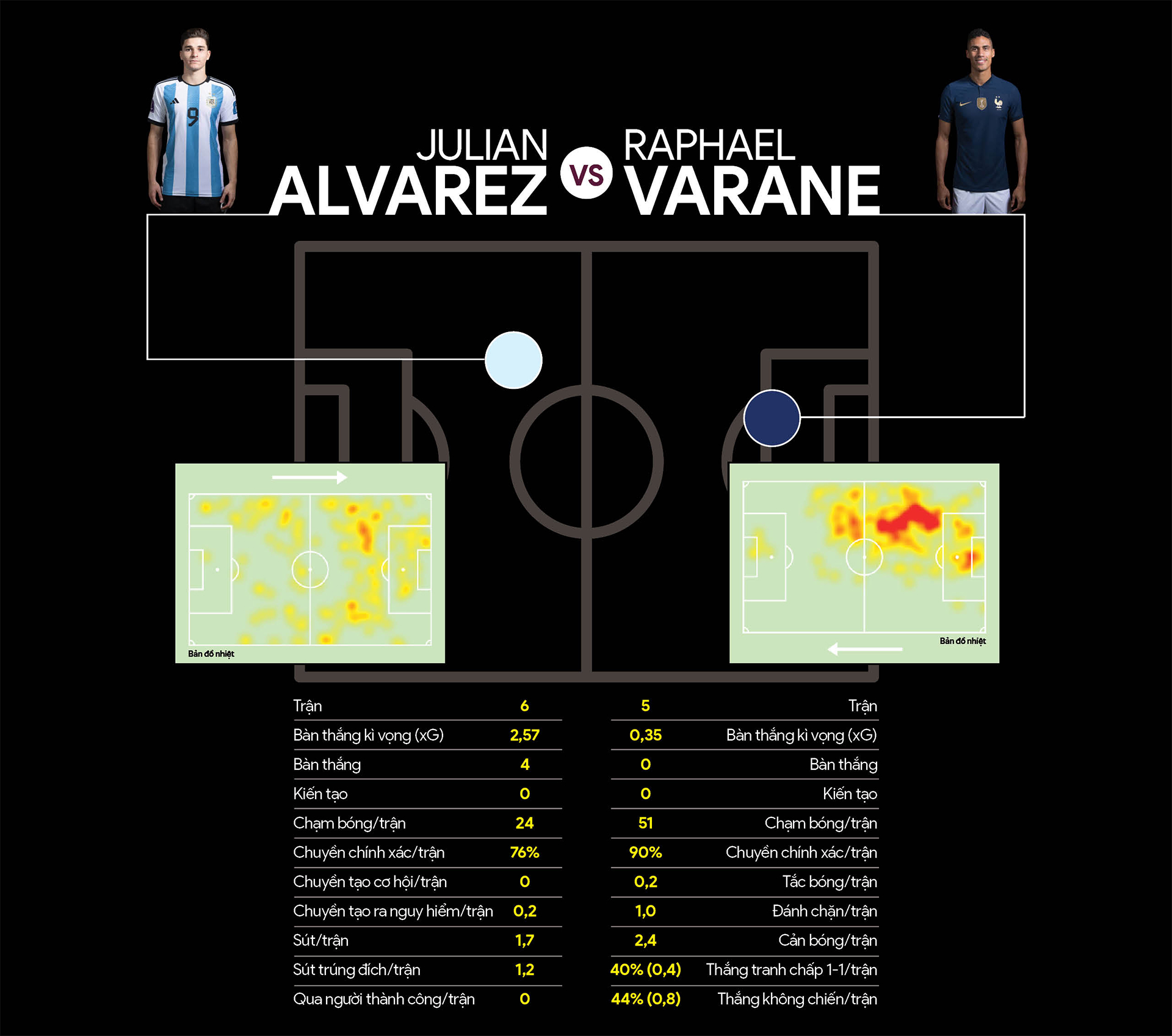 5 điểm nóng Argentina vs Pháp - Ảnh 2.