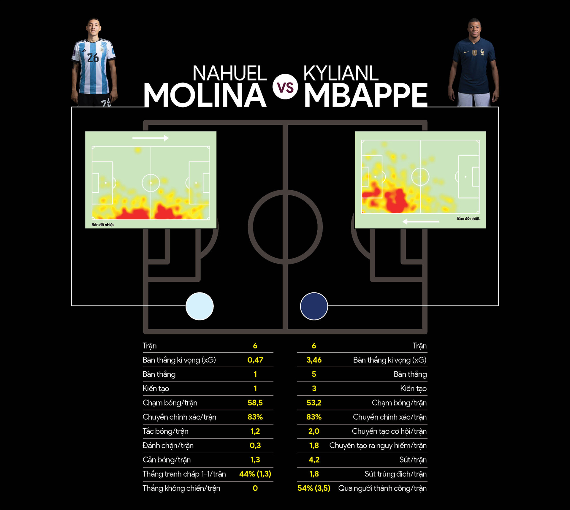 5 điểm nóng Argentina vs Pháp - Ảnh 3.