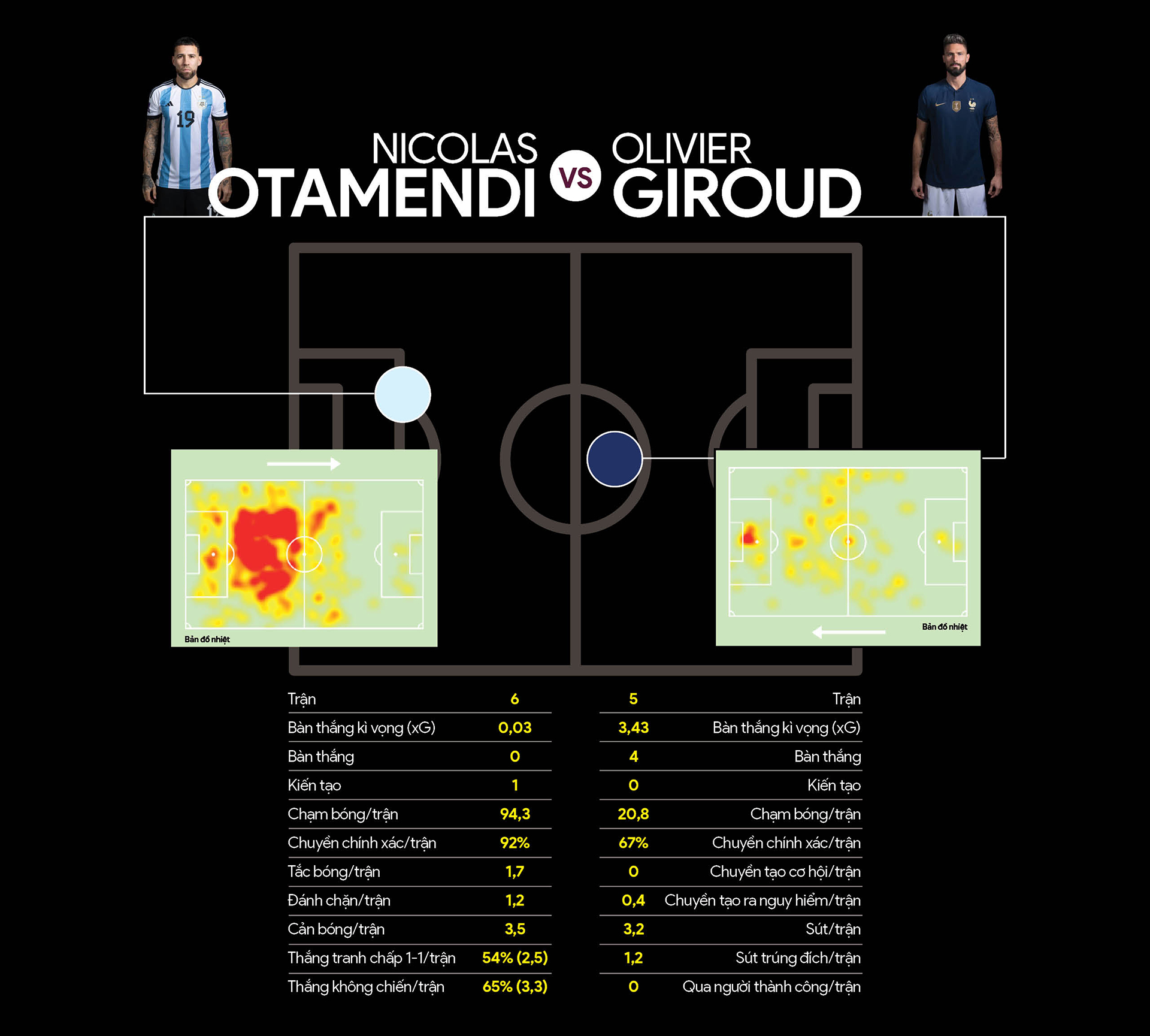 5 điểm nóng Argentina vs Pháp - Ảnh 4.