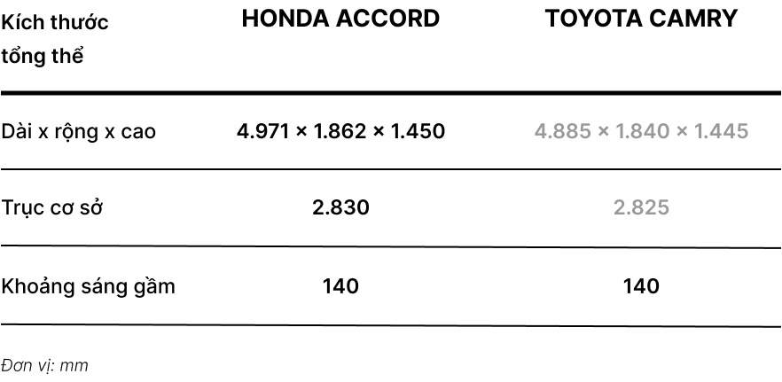 Sedan hạng D, chọn Honda Accord 2023 hay Toyota Camry - Ảnh 3.