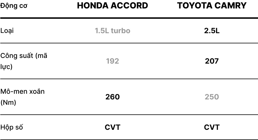 Sedan hạng D, chọn Honda Accord 2023 hay Toyota Camry - Ảnh 7.