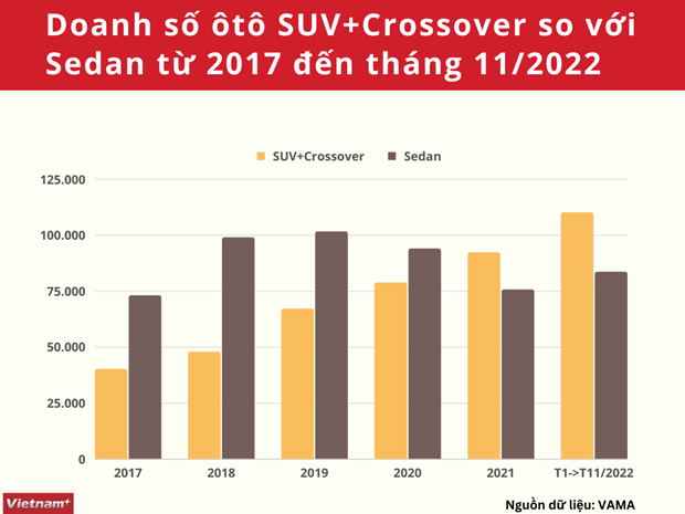 Lựa chọn 'xế hộp': Ôtô gầm cao đô thị ngày càng được ưa chuộng - Ảnh 1.