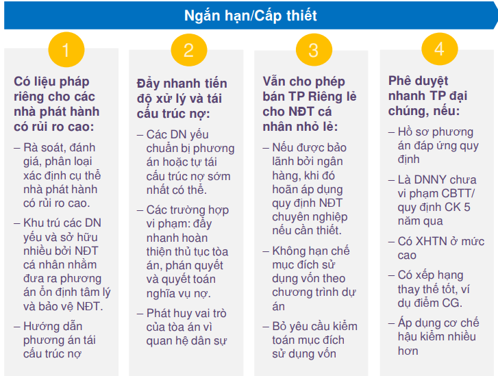 Trái phiếu doanh nghiệp: Cần &quot;liệu pháp&quot; riêng cho các nhà phát hành có rủi ro - Ảnh 2.