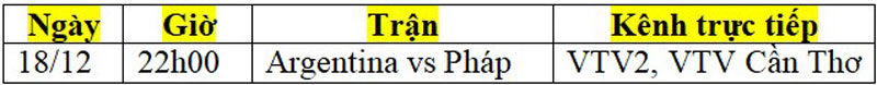 Lịch phát sóng trực tiếp World Cup 2022 trên VTV ngày 18/12: Chức vô địch cho Argentina? - Ảnh 2.