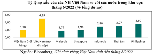 Ngân hàng 2023: Tình trạng công ty liên kết, có liên quan hoạt động tinh vi, nợ xấu gộp khoảng 4% - Ảnh 1.