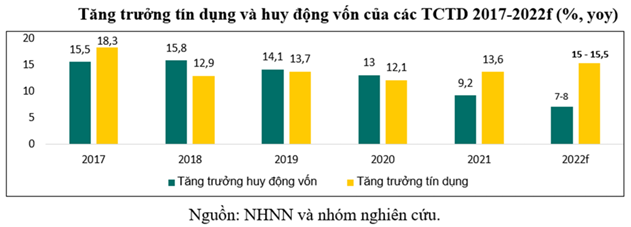 Ngân hàng 2023: Tình trạng công ty liên kết, có liên quan hoạt động tinh vi, nợ xấu gộp khoảng 4% - Ảnh 2.