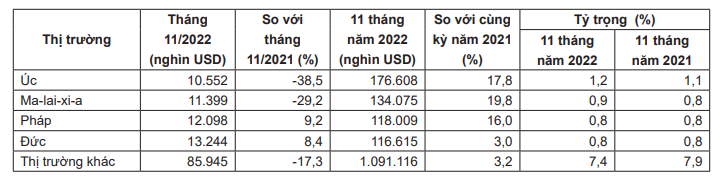 Xuất khẩu gỗ và đồ gỗ hướng tới kỷ lục 16 tỷ USD - Ảnh 3.