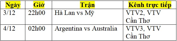 Lịch phát sóng trực tiếp World Cup 2022 ngày 3/12 và rạng sáng 4/12: Hà Lan chạm trán Argentina ở tứ kết? - Ảnh 2.