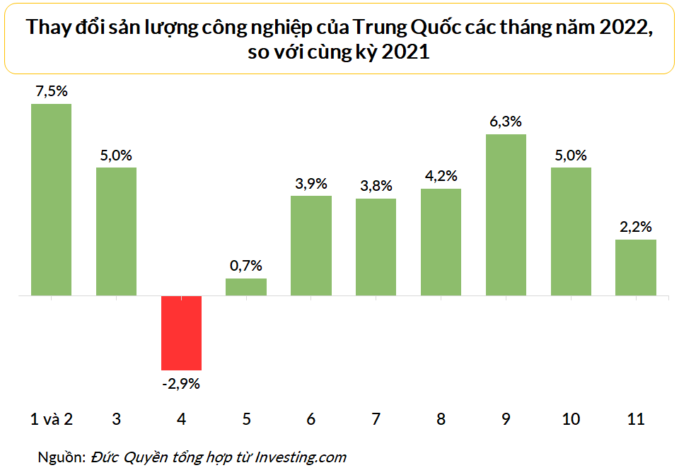 Nguy cơ kinh tế thế giới suy thoái kéo dài, một phần vì Trung Quốc mở cửa - Ảnh 4. Nguy cơ kinh tế thế giới suy thoái kéo dài, một phần vì Trung Quốc mở cửa - Ảnh 4.