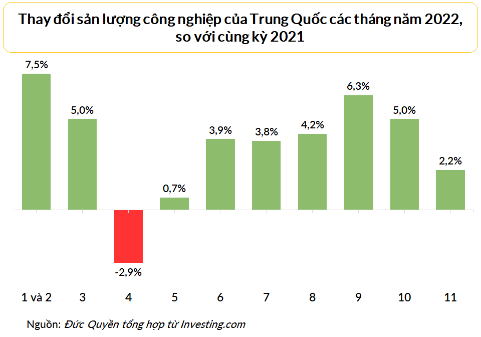 Nguy cơ kinh tế thế giới suy thoái kéo dài, một phần vì Trung Quốc mở cửa - Ảnh 4.