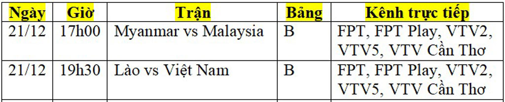 Lịch phát sóng AFF Cup 2022 ngày 21/12: Chiến thắng đậm cho ĐT Việt Nam? - Ảnh 2.