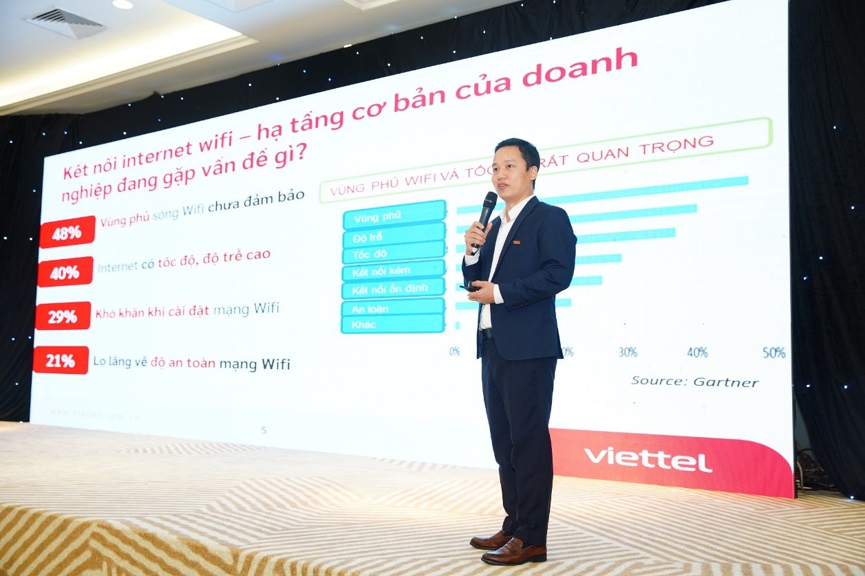 Viettel Telecom đặt mục tiêu phổ cập công nghệ WiFi6 cho doanh nghiệp Việt - Ảnh 2.